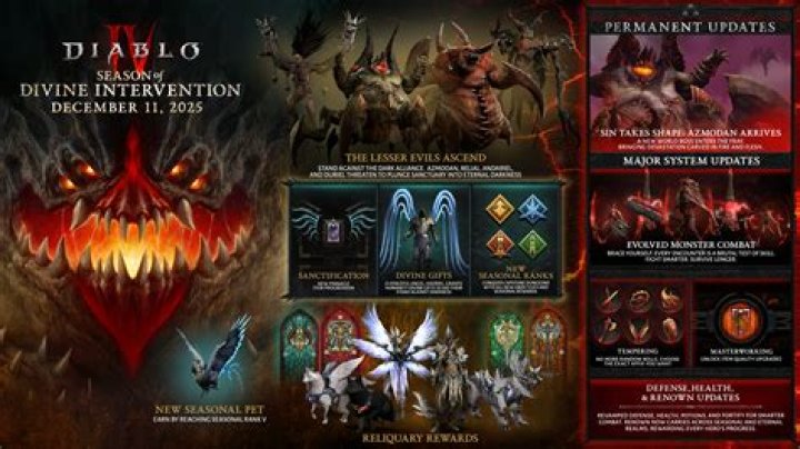 Does Diablo III have cross-platform partnering?