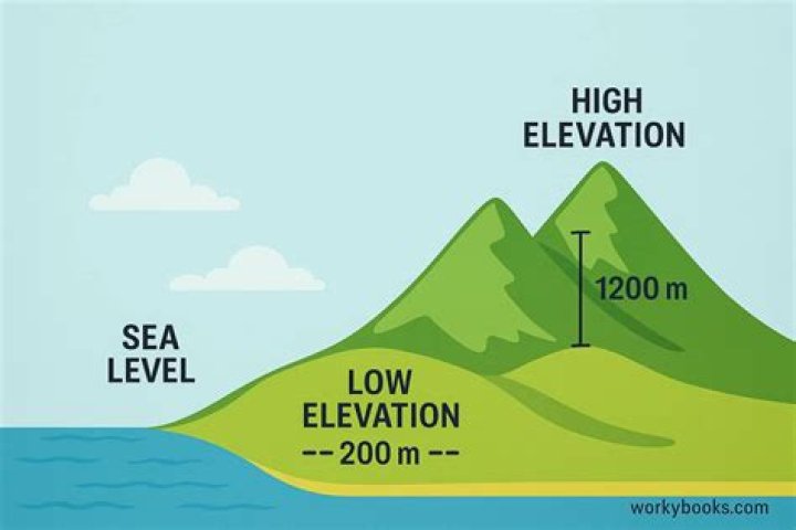 Does elevation have any effect on Abodes?