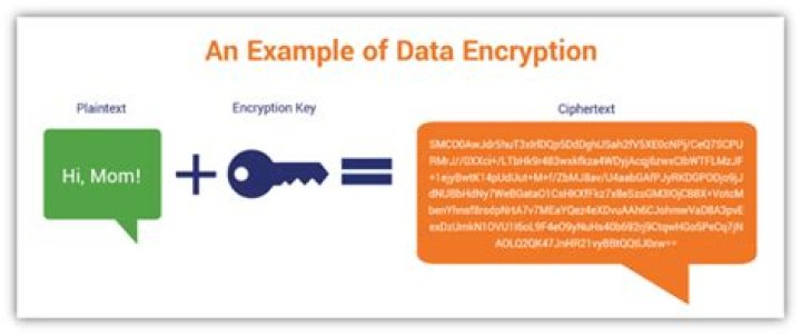 Does Encryption have an effect on the AI?