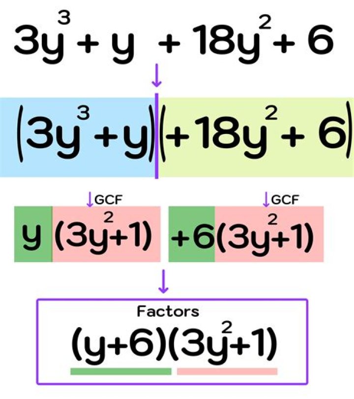 Does factoring by x-method always work?