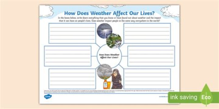 Does honor affect the weather?