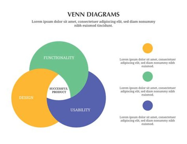 Edward's Venn diagram for Three sets