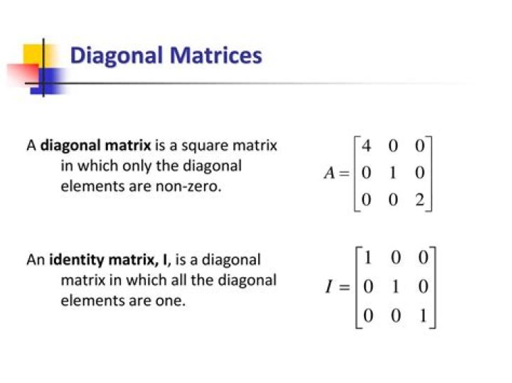 Eigenvalues of the sum of two matrices: one diagonal and the other not.
