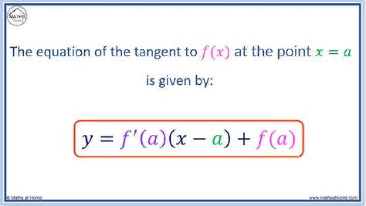 Equation for tangent plane at a point