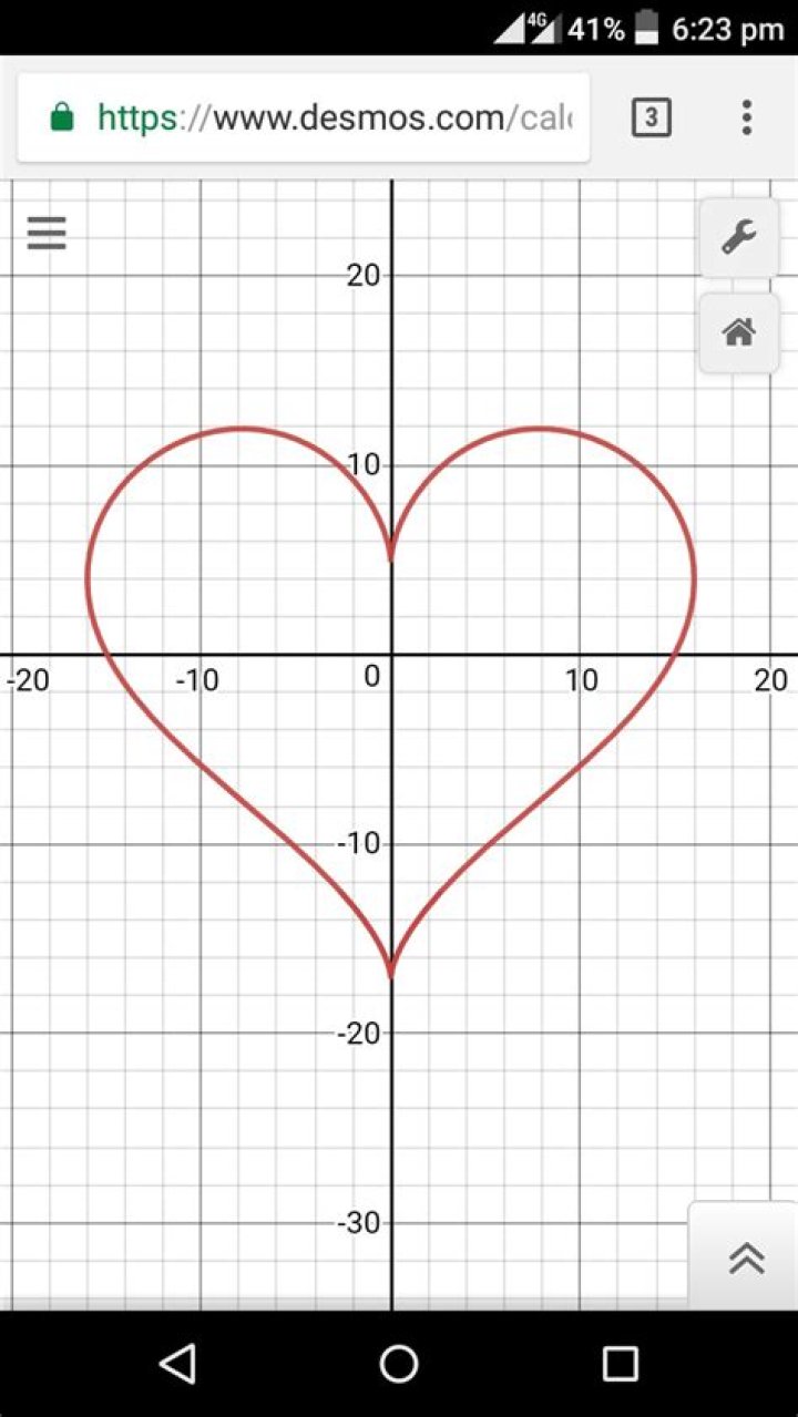 Examples of funny graphs