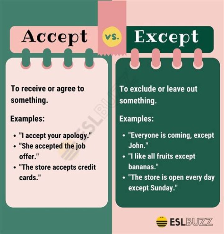 Expression symbol of Except [closed]