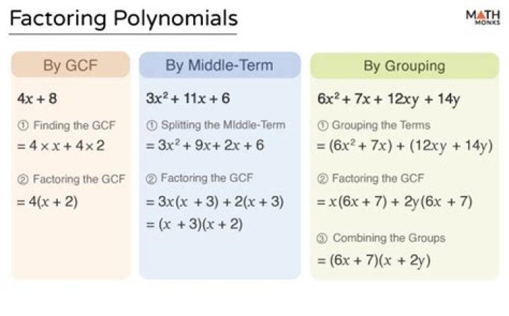 Factoring polynomials of degree 8