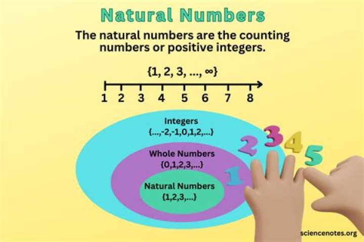 Find all natural values n, that $\sqrt{P_{2}(n)}$ is also a natural number