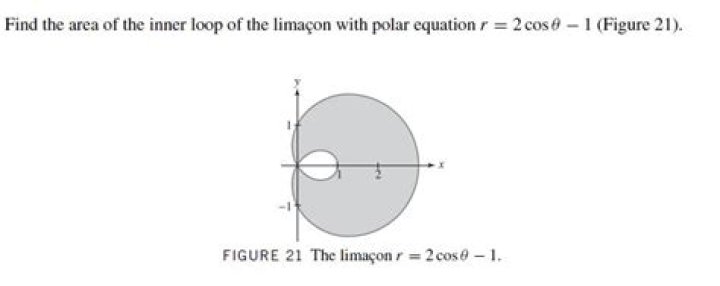 find polar area (inner loop): $r=1+2sin(\theta)$