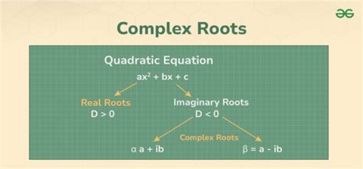 Find quadratic equation with a complex root