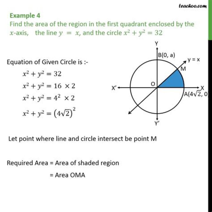 Find the area enclosed by the lines