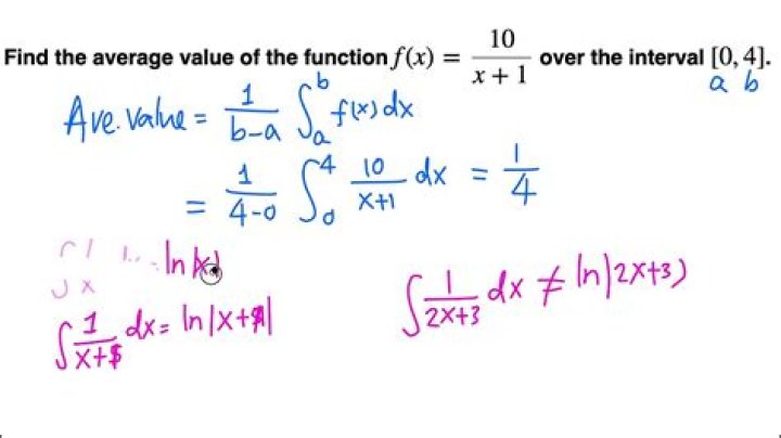 Find the average value of a function on an interval given the function's derivative