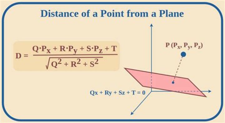 Finding a point on a plane closest to another point