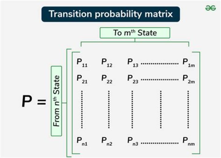 Finding a transition matrix $P_{B'\leftarrow B}$ and using it to find $B'$ coordinate matrix