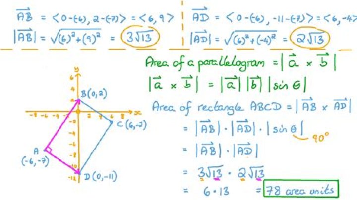 Finding the area of the parallelogram spanned by vectors [closed]