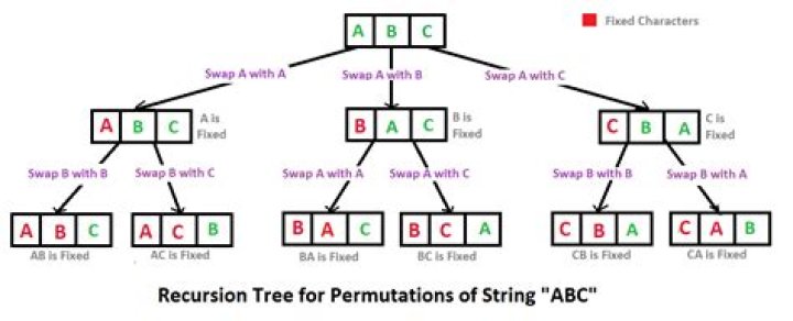 Finding the n-th lexicographic permutation of a string