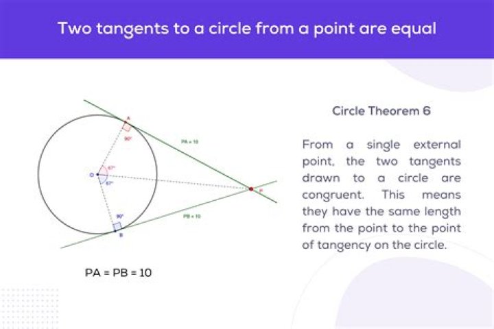 Finding the point of intersection of two tangents to a circle