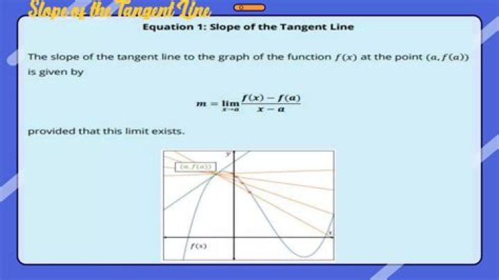 Finding the slope of the tangent line to the parabola