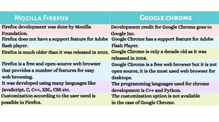 Firefox and Chrome crashing constantly
