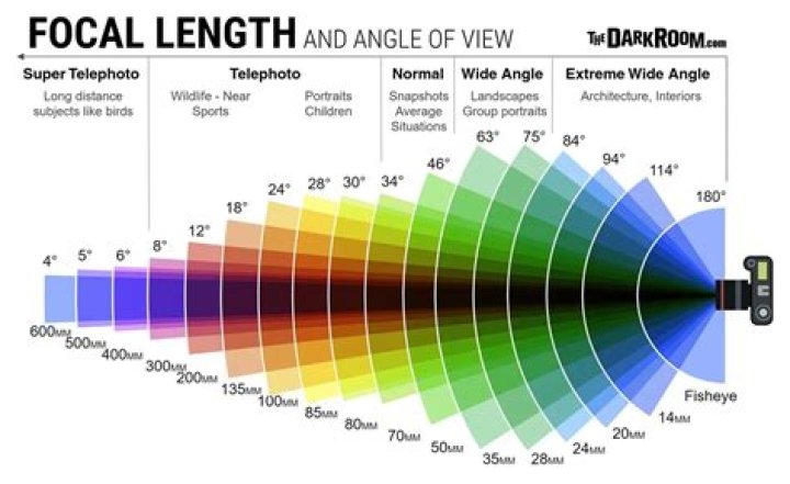 Focal length of an ellipse and related results