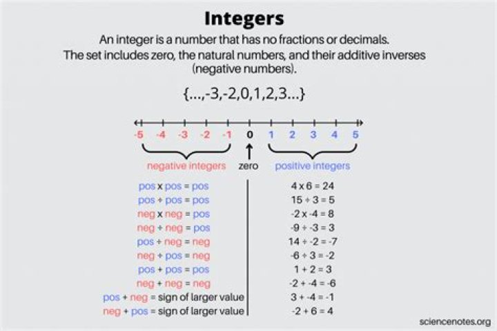 For all integers $n$: if $7n+4$ is even, then $5n+6$ is even.