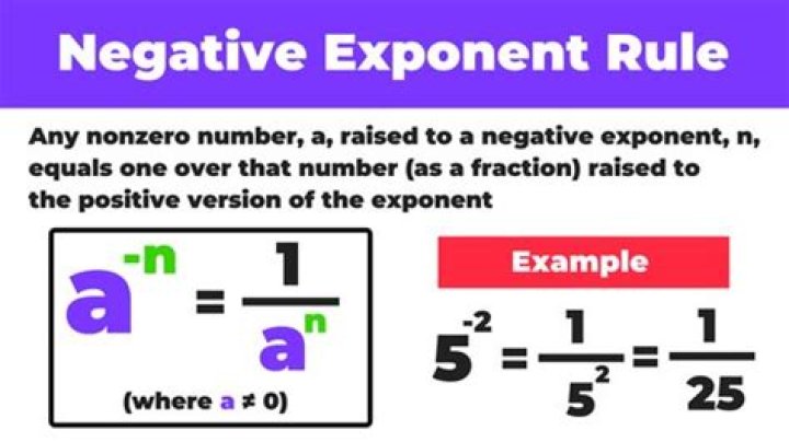 Formal definition of numbers with real exponents [duplicate]