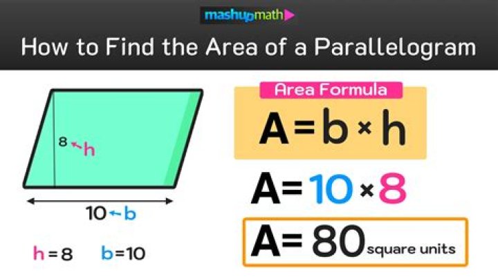 Formula to calculate surface area of an irregular shape