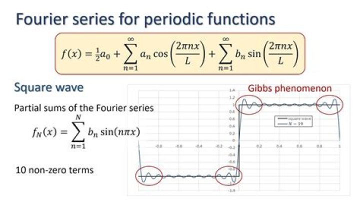 Fourier Result on Time Series explained python