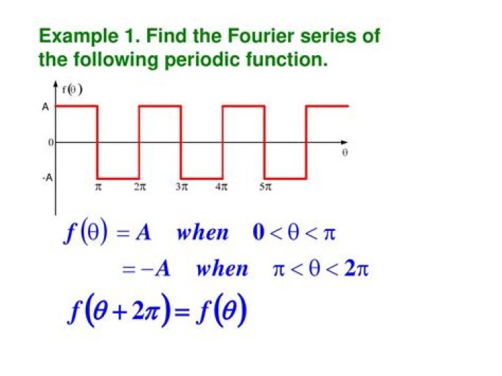 Fourier Series of The Sine Function