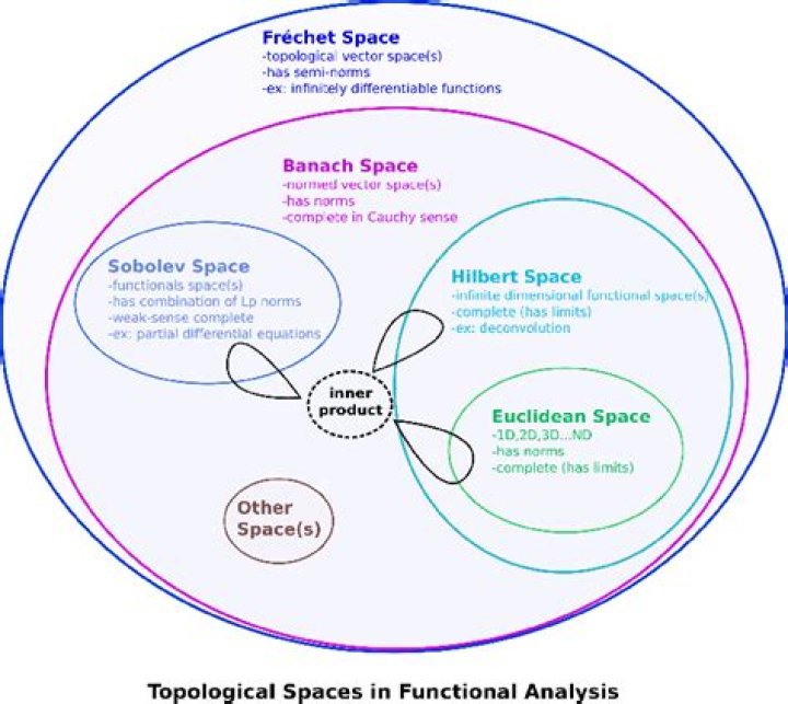 Free topological $G$-space and G-CW-Complex