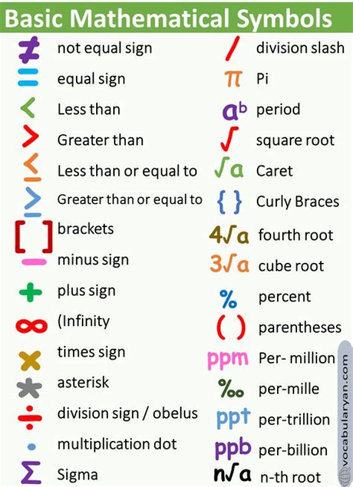 Given a set of numbers, what mathematical name is given to the most frequent number