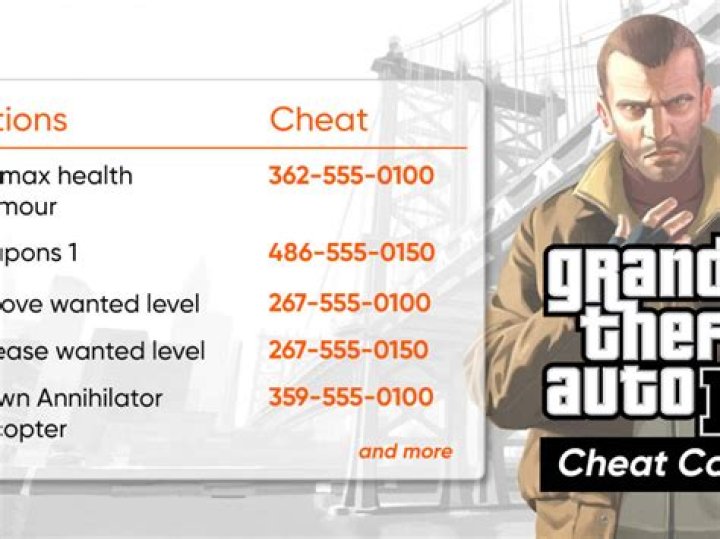 GTA IV Multiplayer cheats - How to use and avoid?