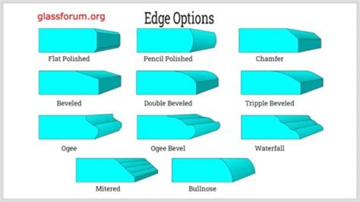 Has circle $0$ edges or infinite edges? [closed]