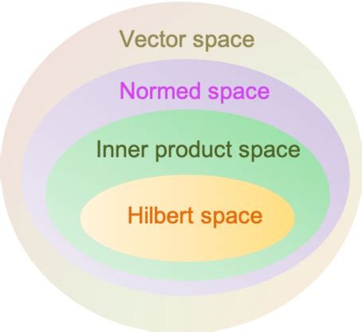 Hilbert space adjoint vs Banach space adjoint?