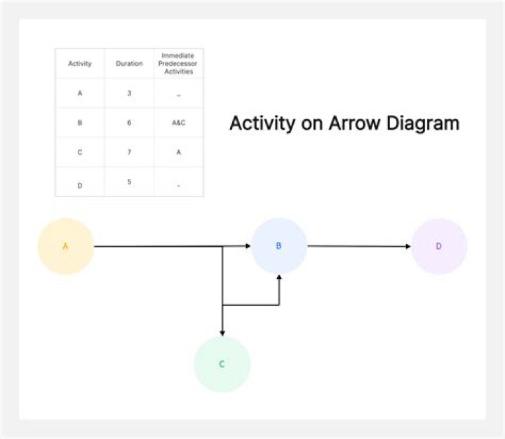 How are the corruptor arrows supposed to work?