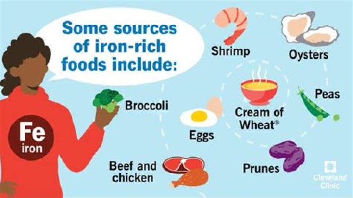 How can I easily get a lot of Iron?
