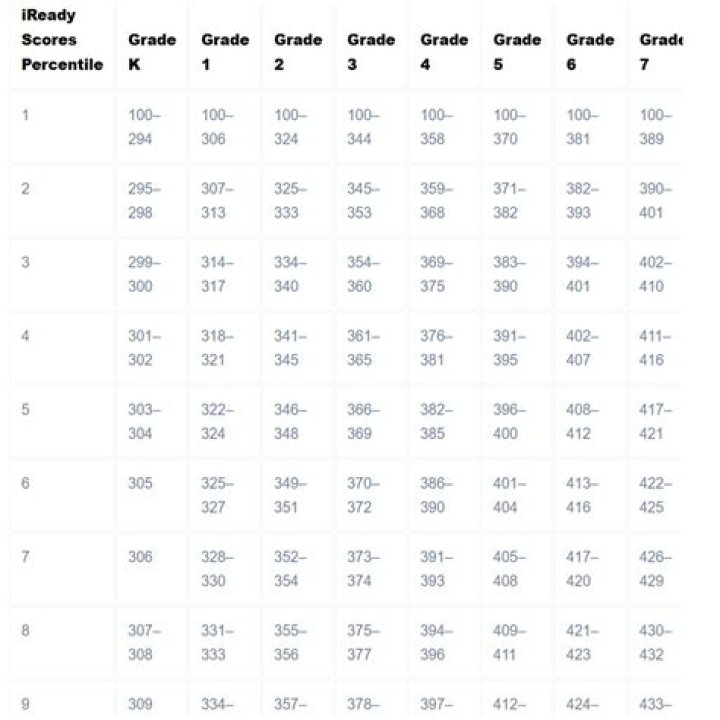 How can I get 15 HPS score?