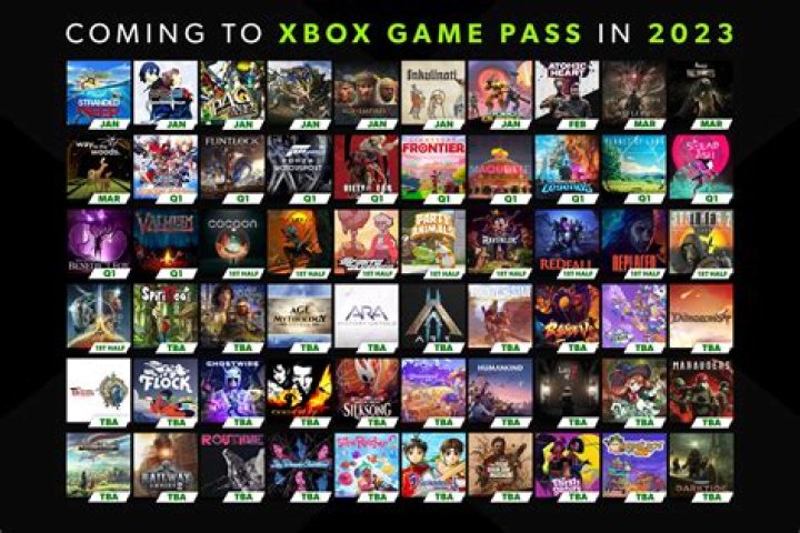 How can I preserve bundled digital games that came with a used Wii U?