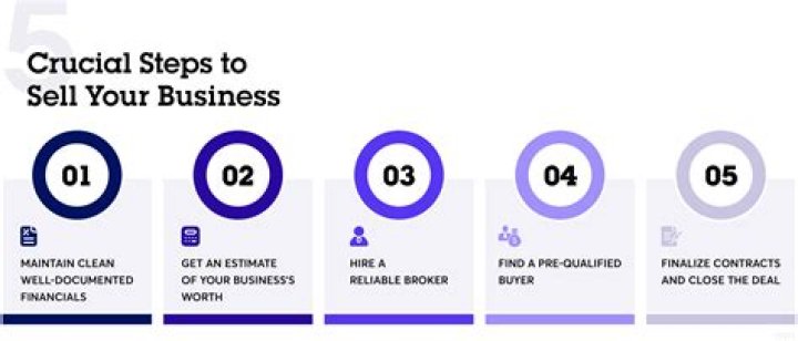 How can I sell a business?