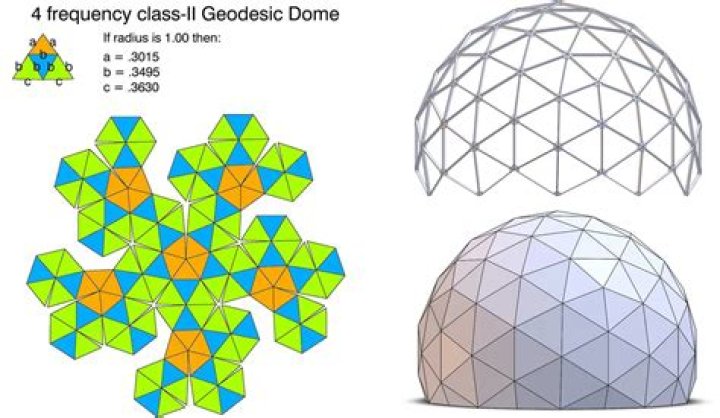 How can we find geodesics on a one sheet hyperboloid?