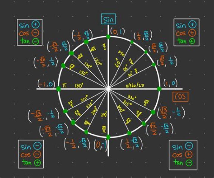 How could I randomly generate a random matrix with all eigenvalues inside the unit circle?