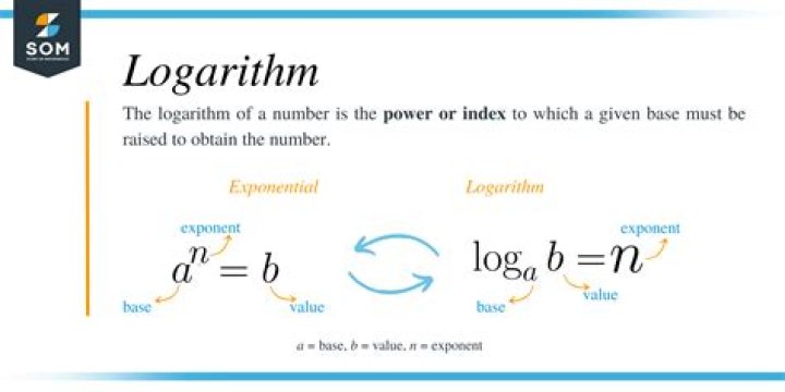 How did the notation "ln" for "log base e" become so pervasive?
