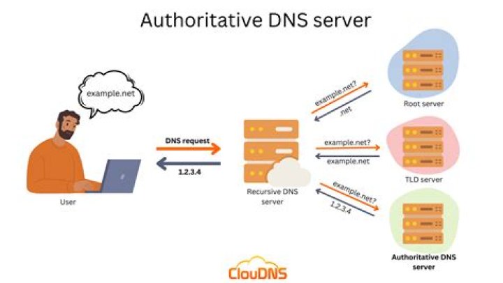 How do I allow more than 3 DNS servers in Ubuntu 16?