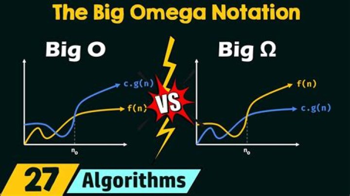 How do I calculate Big Omega Notation for a function?