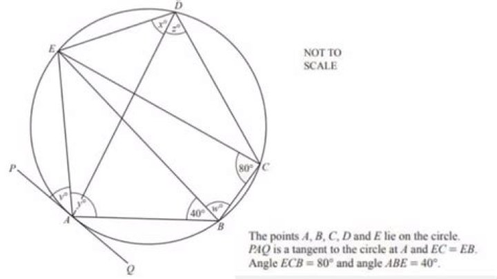 How do I calculate the intersection(s) of a straight line and a circle?