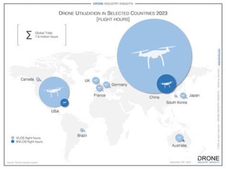 How do I increase the number of drones I can deploy?