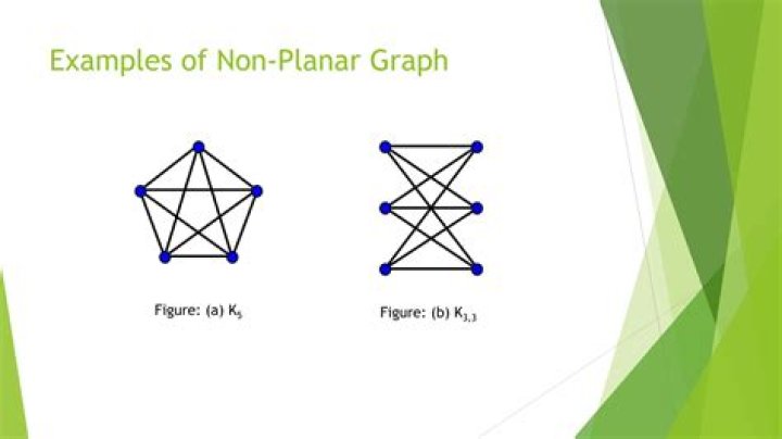 How do I prove this graph is nonplanar? [duplicate]