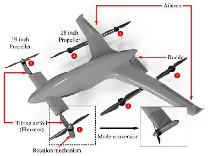 How do I shoot the propellers off of the Guardian Skywatcher?