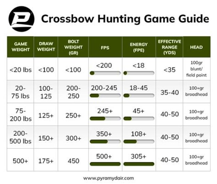 How do I start the crossbow challenge?