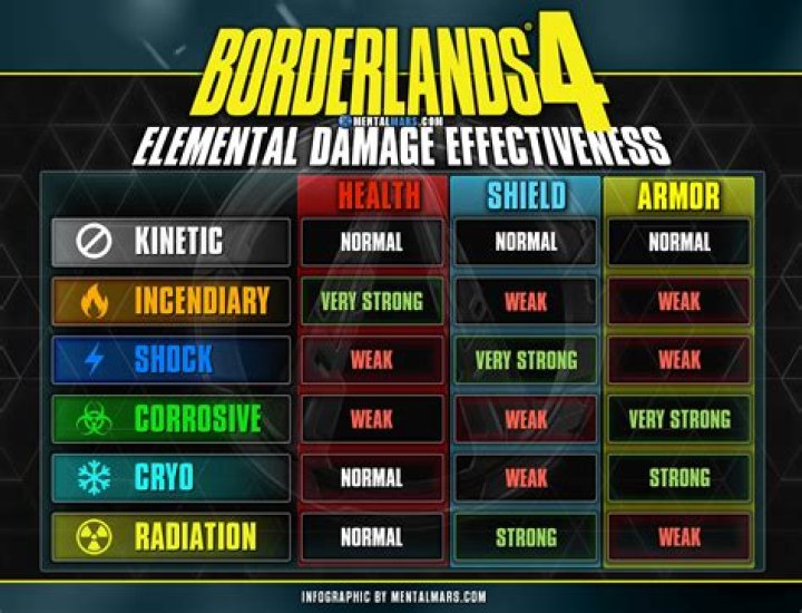 How do I use elemental effects in Borderlands 2?